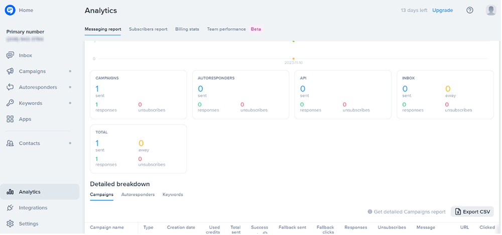 simpletexting analytics