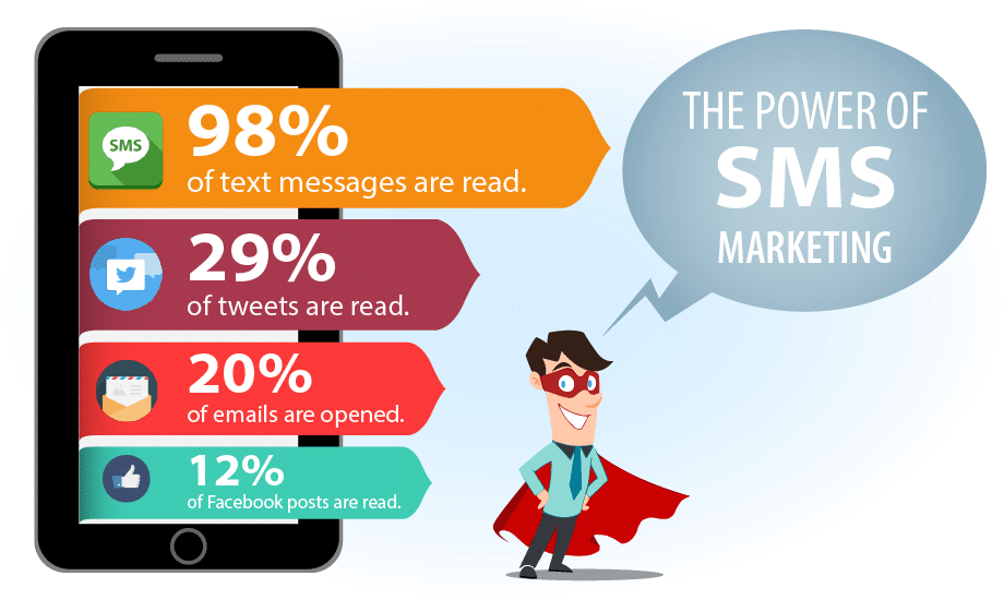 The Power of SMS Marketing