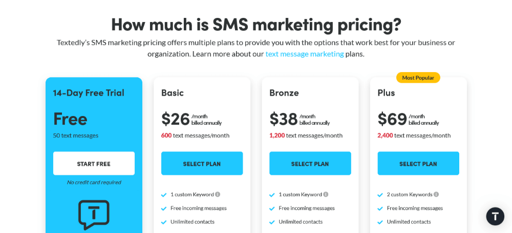 Textedly pricing plans