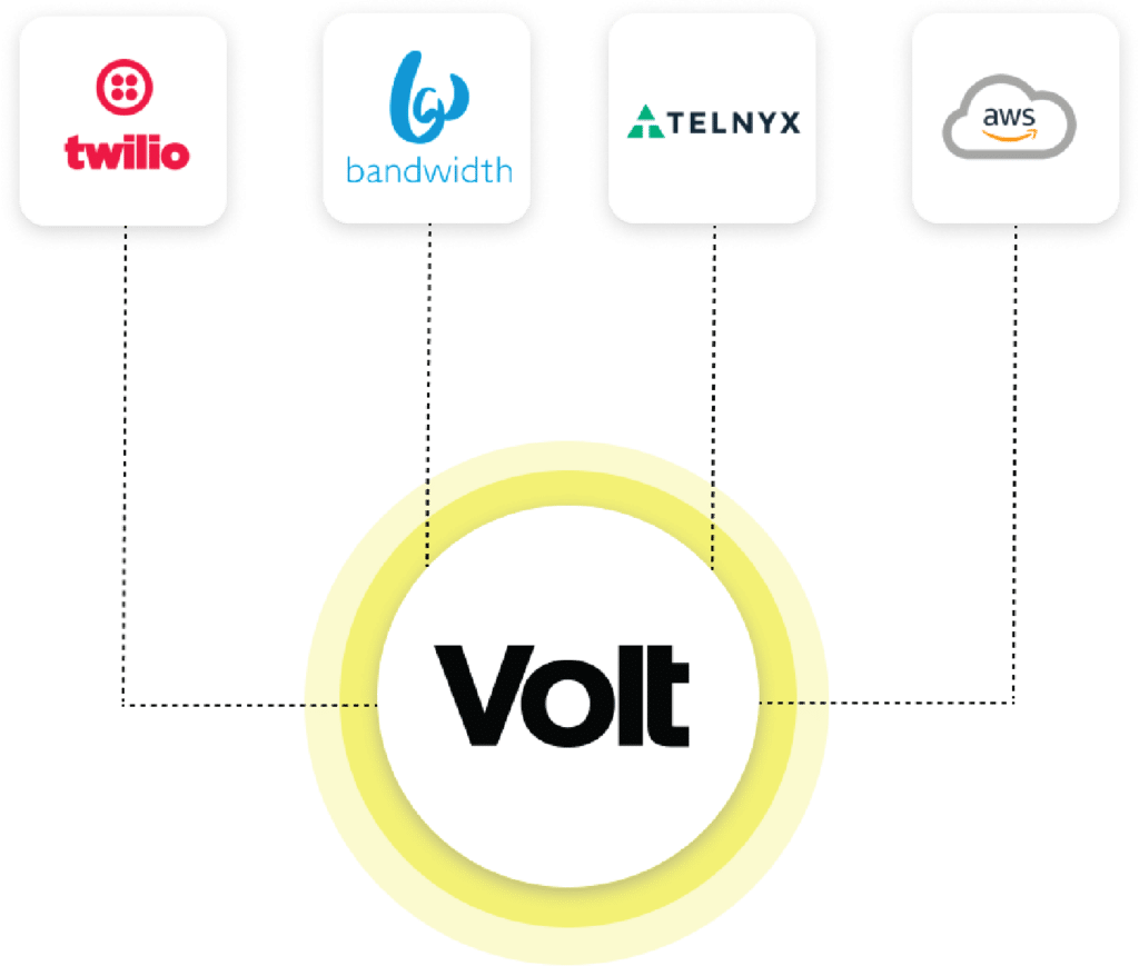 Volt’s platform automatically checks SMS