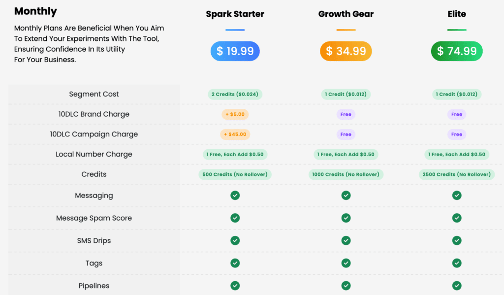 Pricing and Value