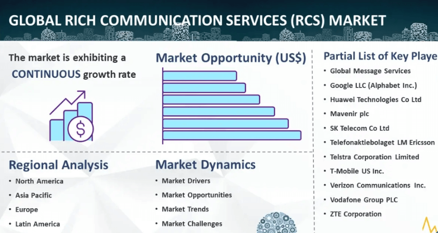 Future of SMS marketing with RCS