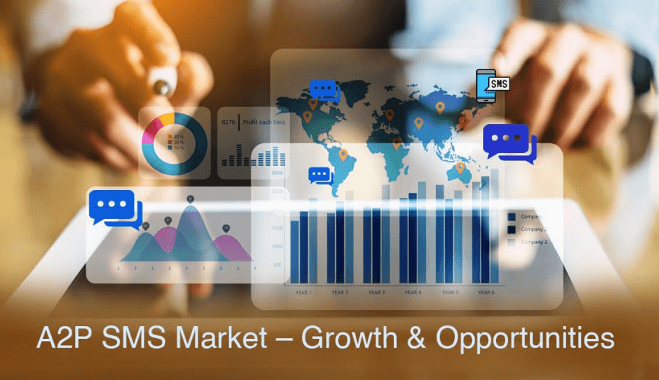 A2P sms market growth