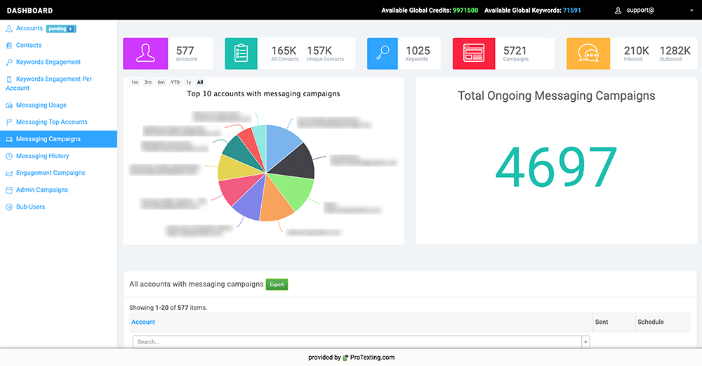 ProTexting is the best choice for enterprise dashboards