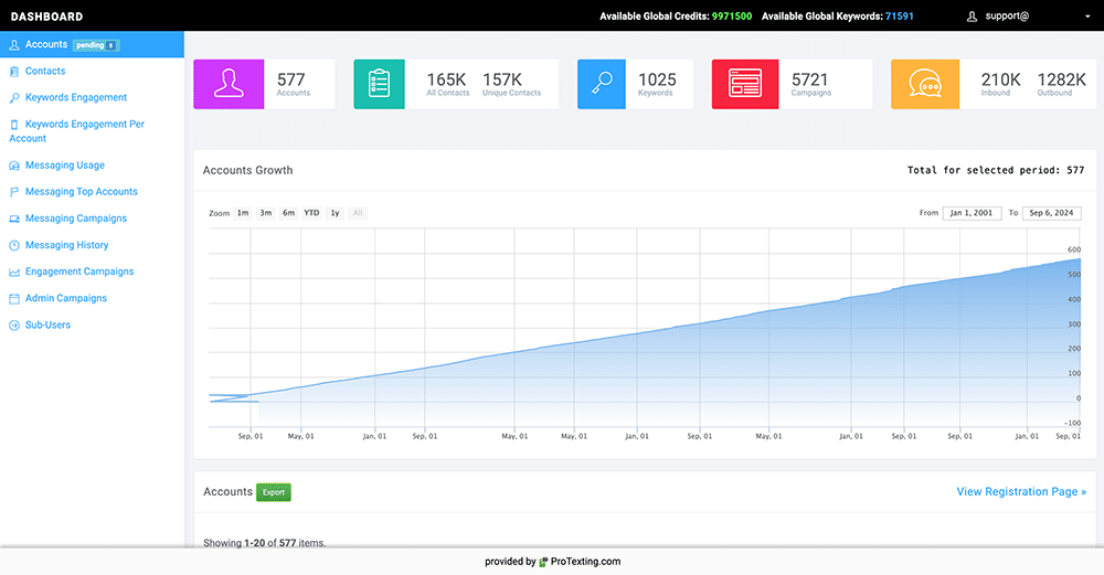 The Future of Enterprise Messaging