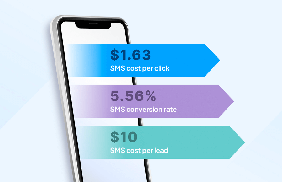 How to check sms marketing pricing