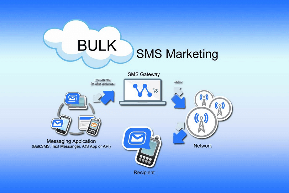 key players shaping the bulk sms market