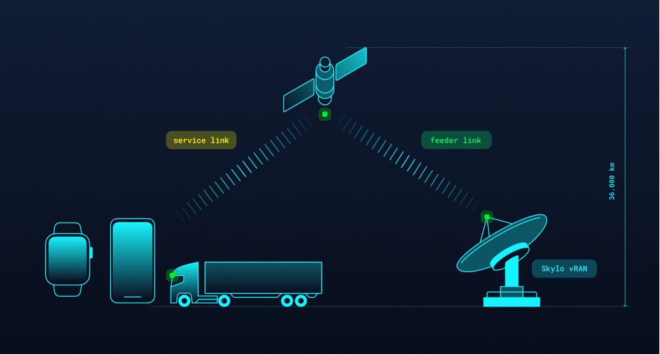 how verizon’s satellite service compares to t-mobile and starlink