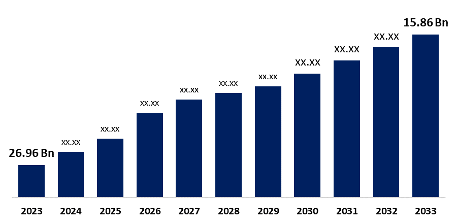 business-sms-market-forecast