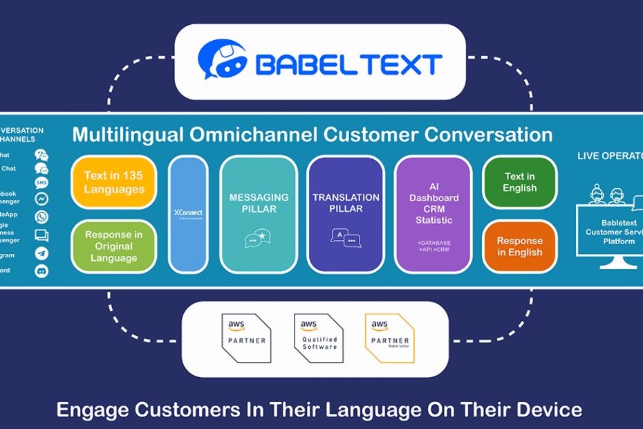 babeltext brings real-time translation to shopify