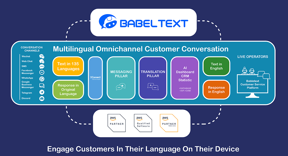 Yeptext Babeltext Brings Real-Time Translation to Shopify